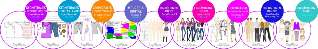 AREA - DISEÑO DE MODA DIGITAL 9 cursos
